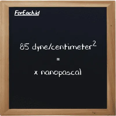 Example dyne/centimeter<sup>2</sup> to nanopascal conversion (85 dyn/cm<sup>2</sup> to nPa)